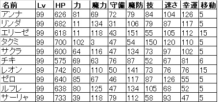 �t�@�C�A�[�G���u�������o ������/�|/���΃L�����N�^Lv99�p�����[�^