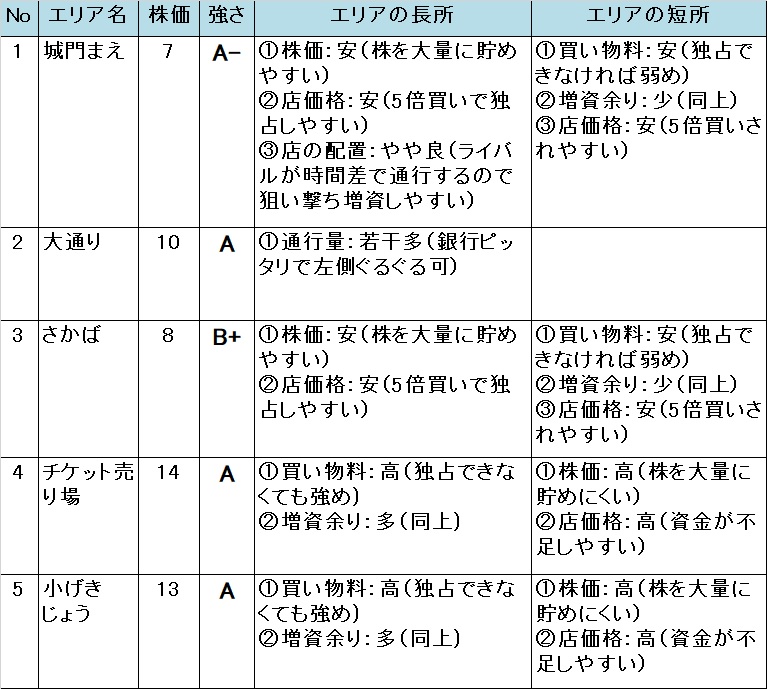 �����X�g/���������X�g���[�g DQ&FF 30th �U�� �A���N�T���h���A�̕]��