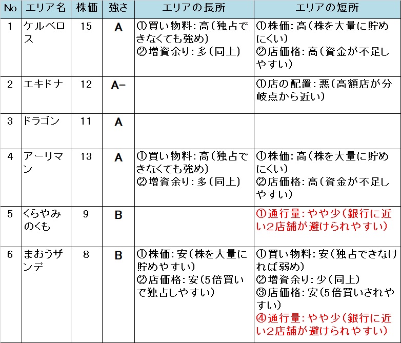 �����X�g/���������X�g���[�g DQ&FF 30th �U�� �N���X�^���^���[�̕]��