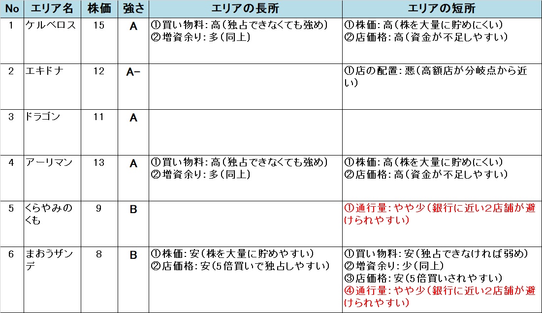 �����X�g/���������X�g���[�g DQ&FF 30th �U�� �N���X�^���^���[�̕]��