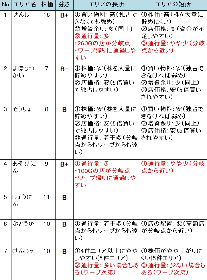 �����X�g/���������X�g���[�g DQ&FF 30th �U�� �S�[���h�\�[�T�[�̃G���A�̋���