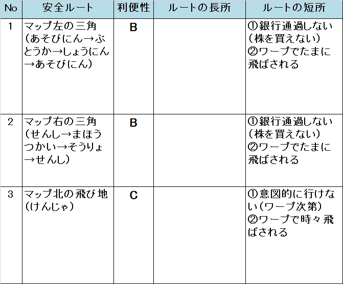 �����X�g/���������X�g���[�g DQ&FF 30th �U�� �S�[���h�\�[�T�[�̈��S���[�g