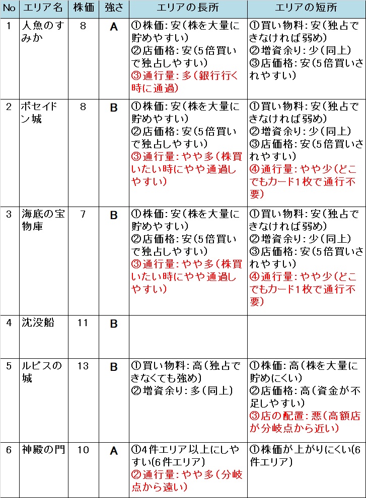 �����X�g/���������X�g���[�g DQ&FF 30th �U�� �C��_�a�̃G���A�̋���