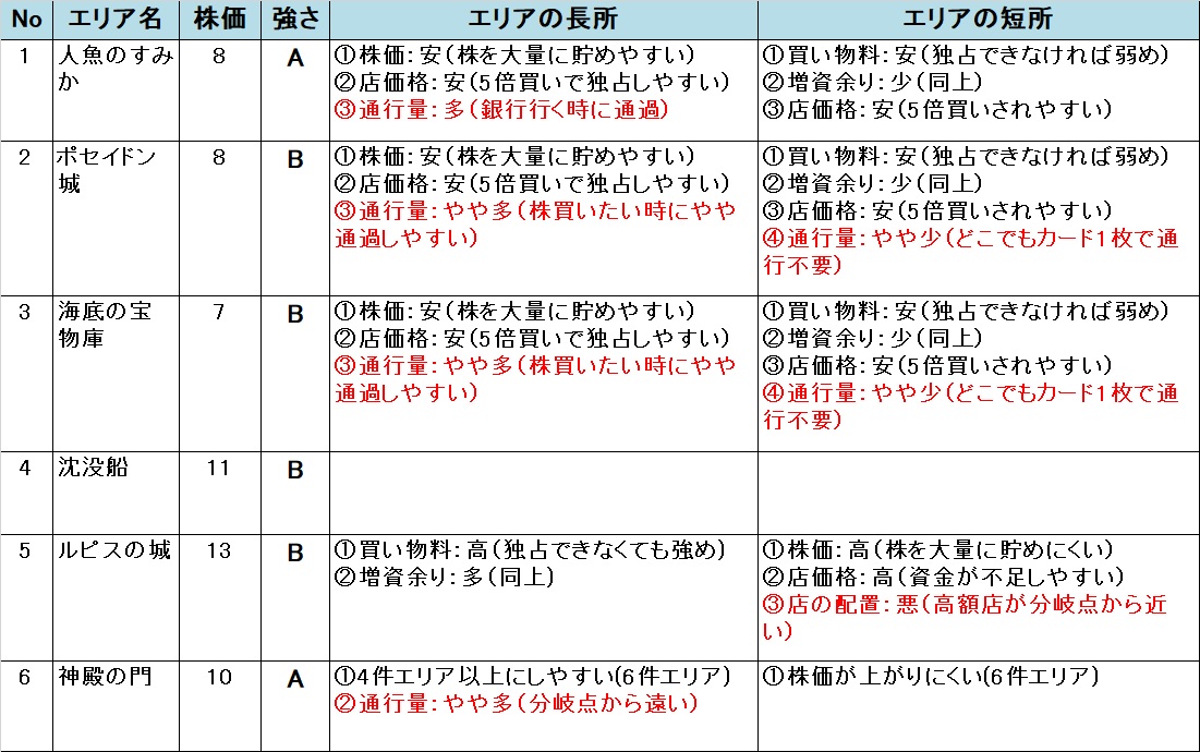 �����X�g/���������X�g���[�g DQ&FF 30th �U�� �C��_�a�̃G���A�̋���