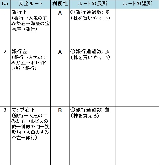 �����X�g/���������X�g���[�g DQ&FF 30th �U�� �C��_�a�̈��S���[�g