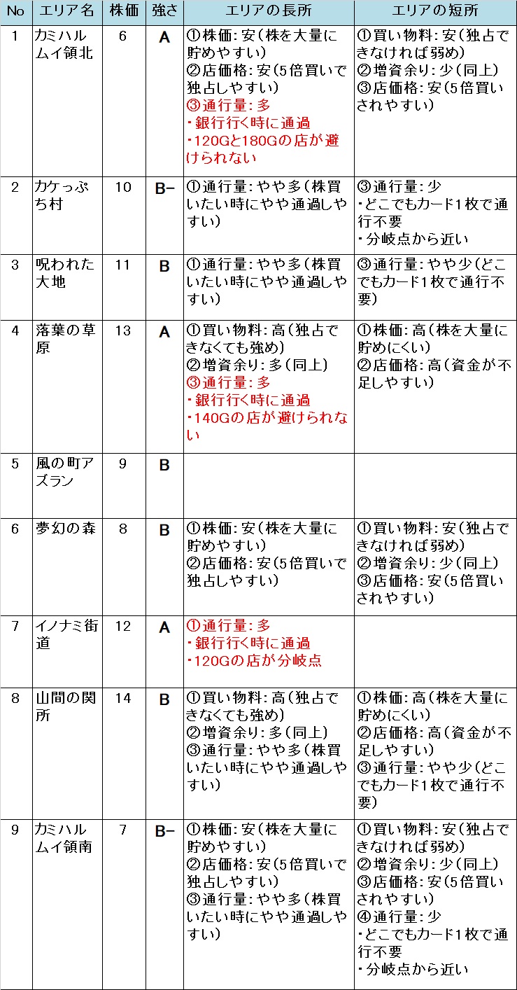 �����X�g/���������X�g���[�g DQ&FF 30th �U�� �J�~�n�����C��̃G���A�̋���