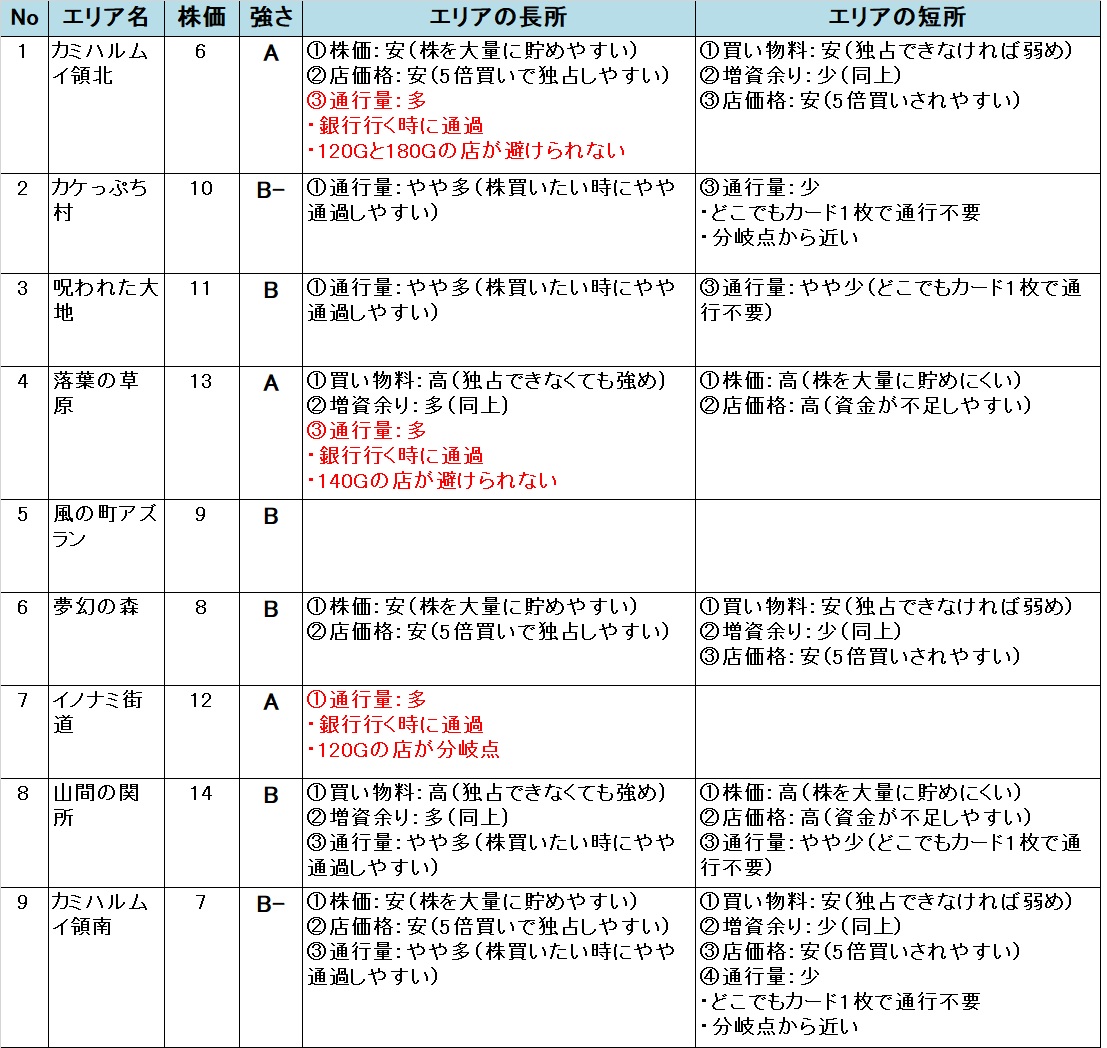 �����X�g/���������X�g���[�g DQ&FF 30th �U�� �J�~�n�����C��̃G���A�̋���