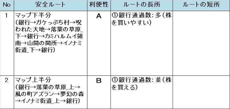 �����X�g/���������X�g���[�g DQ&FF 30th �U�� �J�~�n�����C��̈��S���[�g