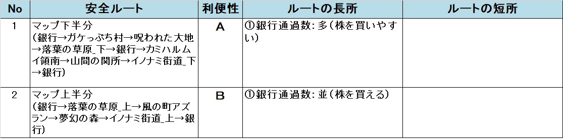 �����X�g/���������X�g���[�g DQ&FF 30th �U�� �J�~�n�����C��̈��S���[�g