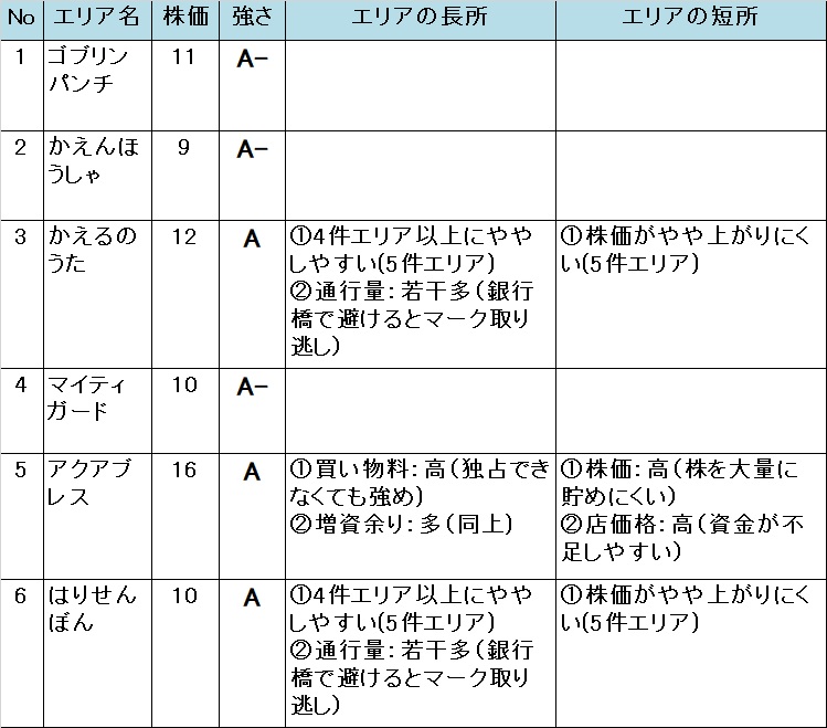 �����X�g/���������X�g���[�g DQ&FF 30th �U�� �Ñ�}���ق̃G���A�̋���