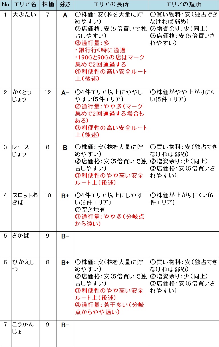 �����X�g/���������X�g���[�g DQ&FF 30th �U�� �I���N���x���[�̃G���A�̋���