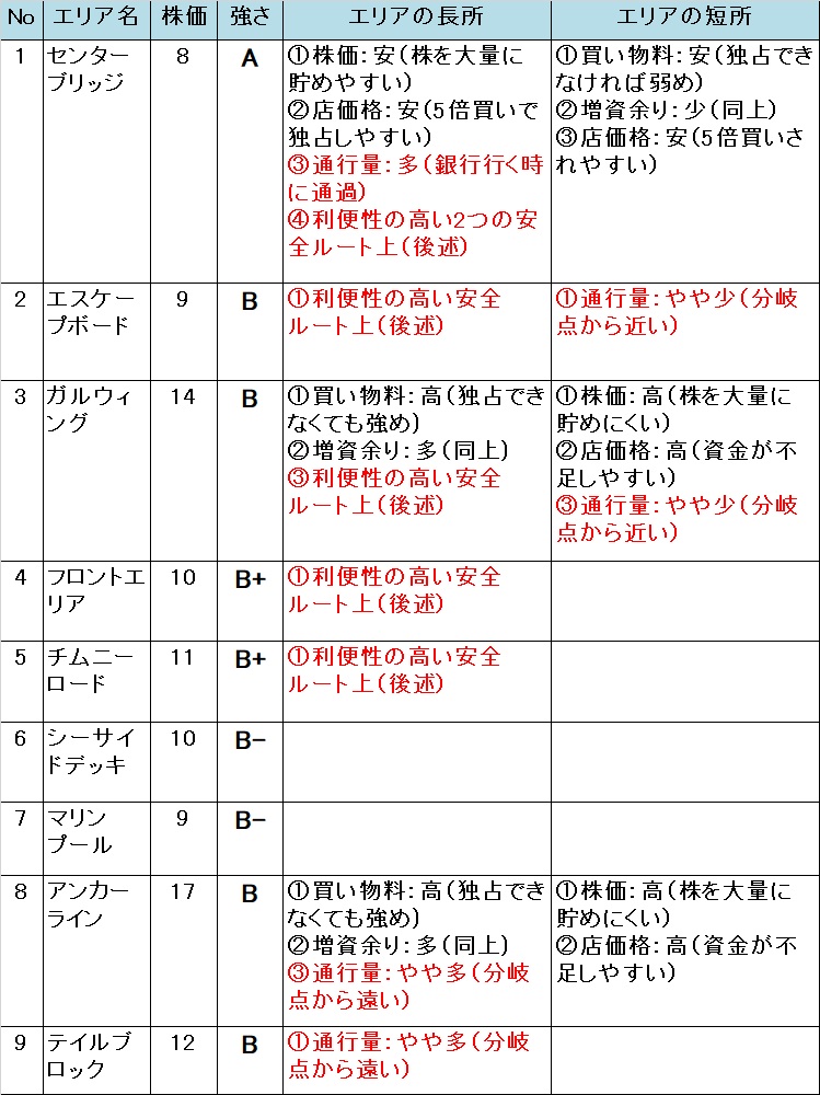 いたスト/いただきストリート DQ&FF 30th 攻略 クイーンバニーのエリアの強さ