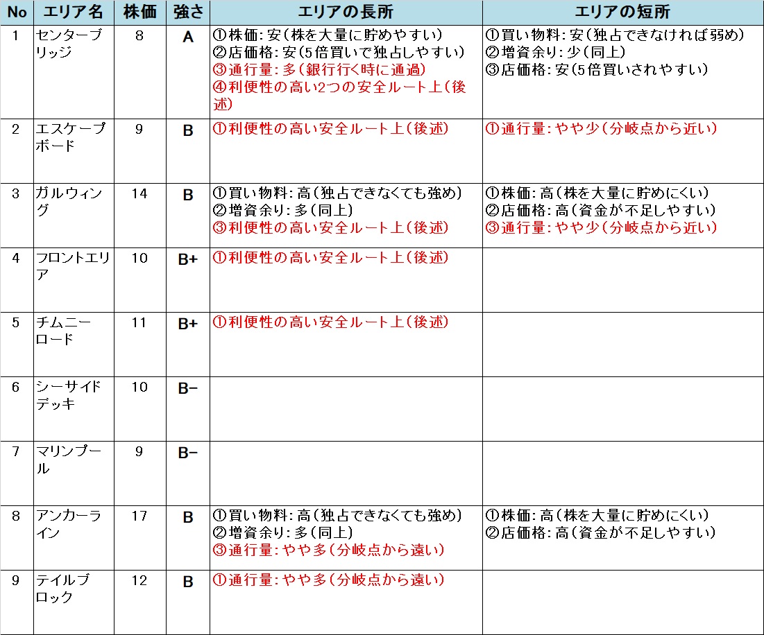 いたスト/いただきストリート DQ&FF 30th 攻略 クイーンバニーのエリアの強さ