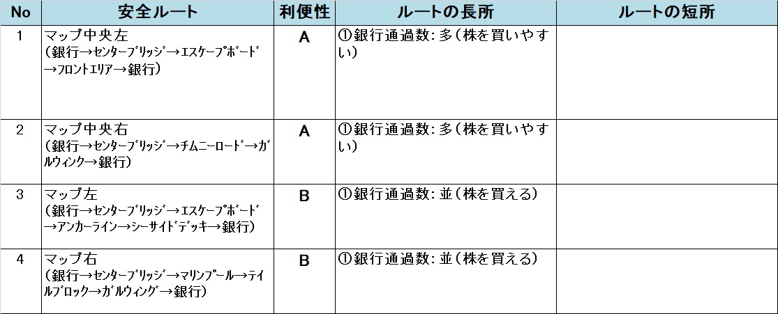 いたスト/いただきストリート DQ&FF 30th 攻略 クイーンバニーの安全ルート