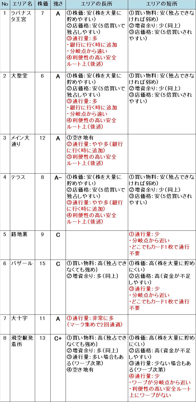 �����X�g/���������X�g���[�g DQ&FF 30th �U�� ���o�i�X�^�̃G���A�̋���