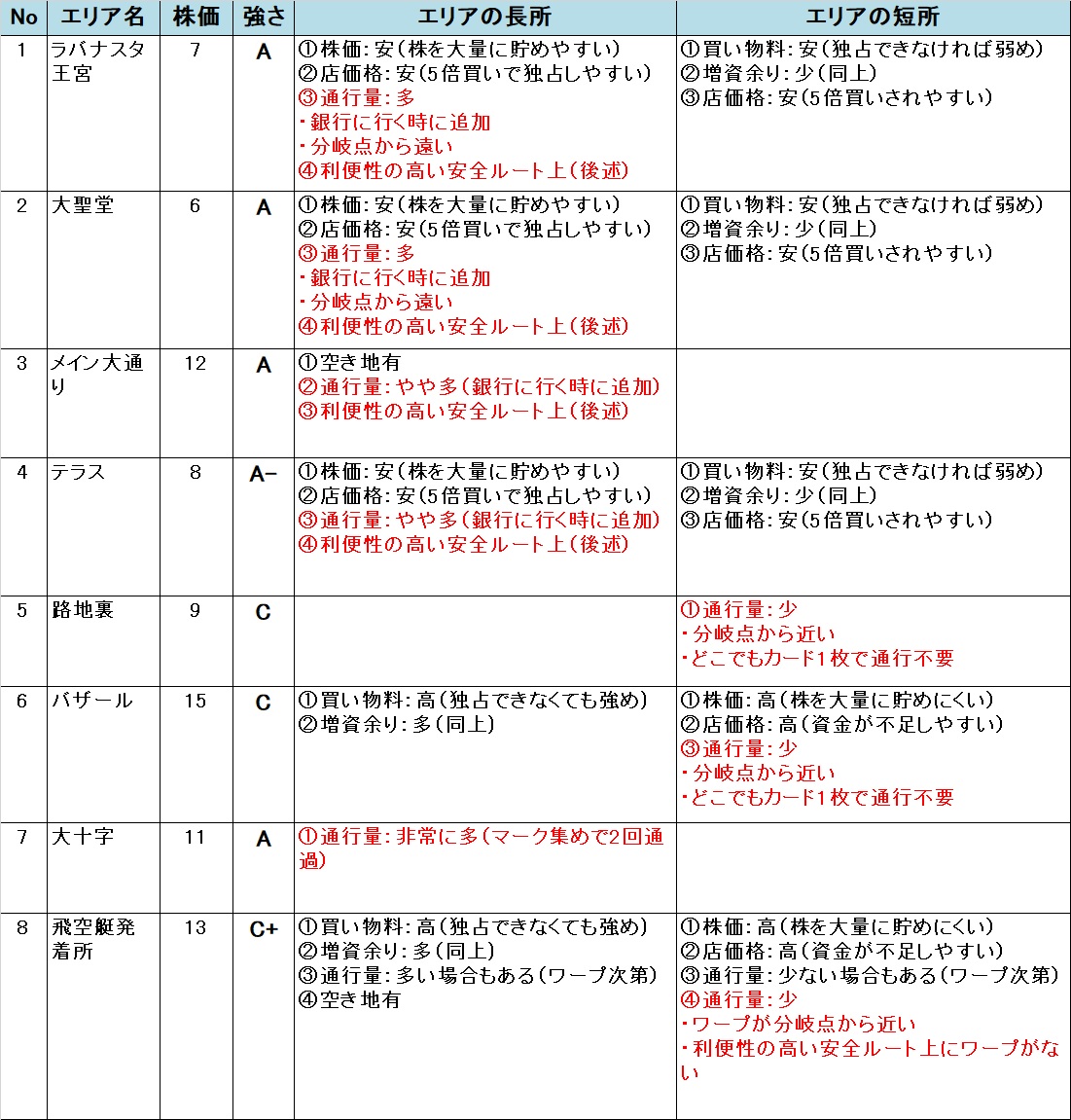 �����X�g/���������X�g���[�g DQ&FF 30th �U�� ���o�i�X�^�̃G���A�̋���