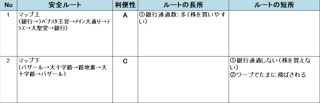 �����X�g/���������X�g���[�g DQ&FF 30th �U�� ���o�i�X�^�̈��S���[�g