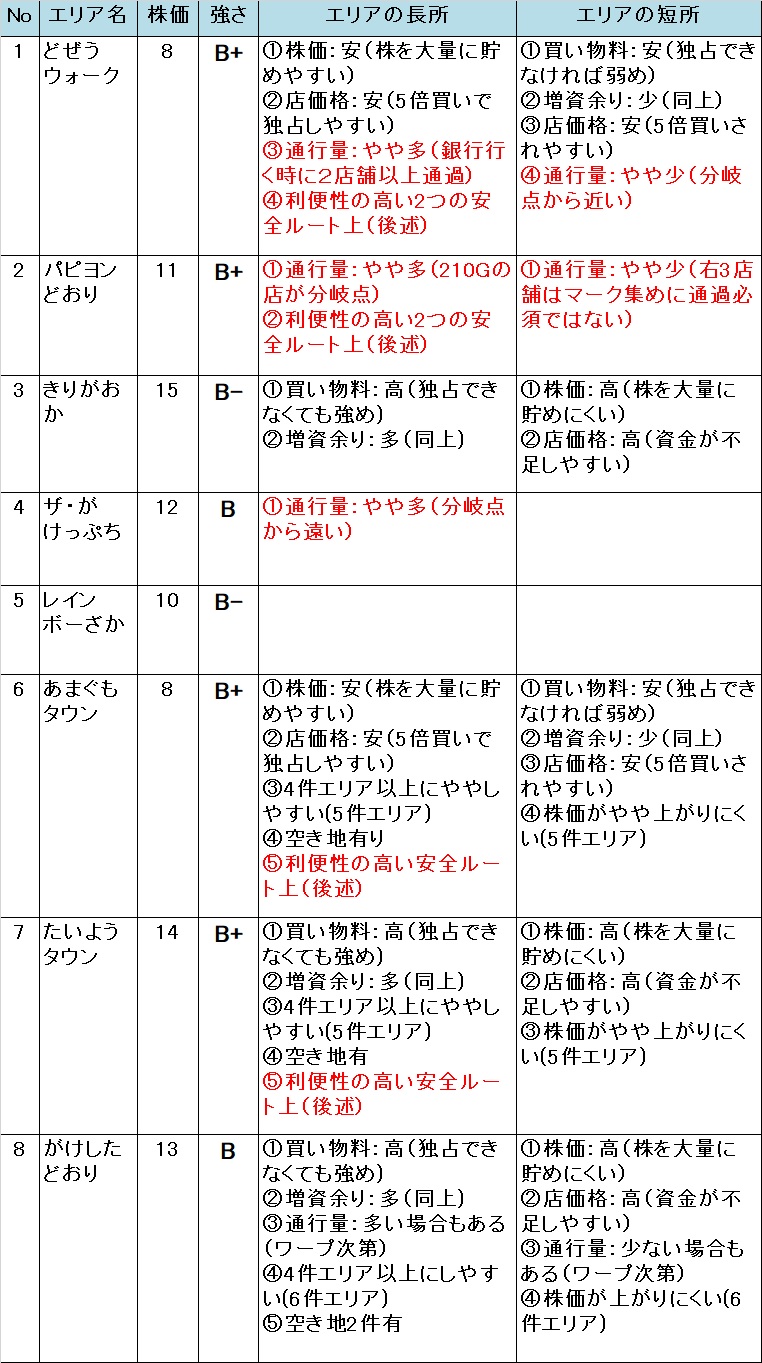 �����X�g/���������X�g���[�g DQ&FF 30th �U�� ���C���t�H���X�g�̃G���A�̋���