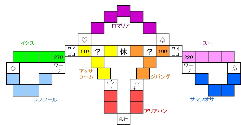 いたスト/いただきストリート DQ&FF 30th 攻略 ラーミアのマップ図