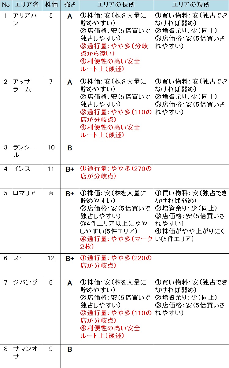 いたスト/いただきストリート DQ&FF 30th 攻略 ラーミアのエリアの強さ
