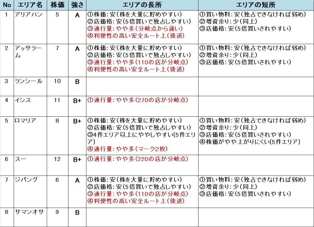 いたスト/いただきストリート DQ&FF 30th 攻略 ラーミアのエリアの強さ