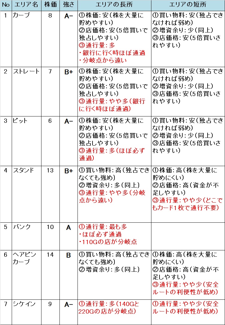 �����X�g/���������X�g���[�g DQ&FF 30th �U�� �T�[�L�b�g�̃G���A�̋���