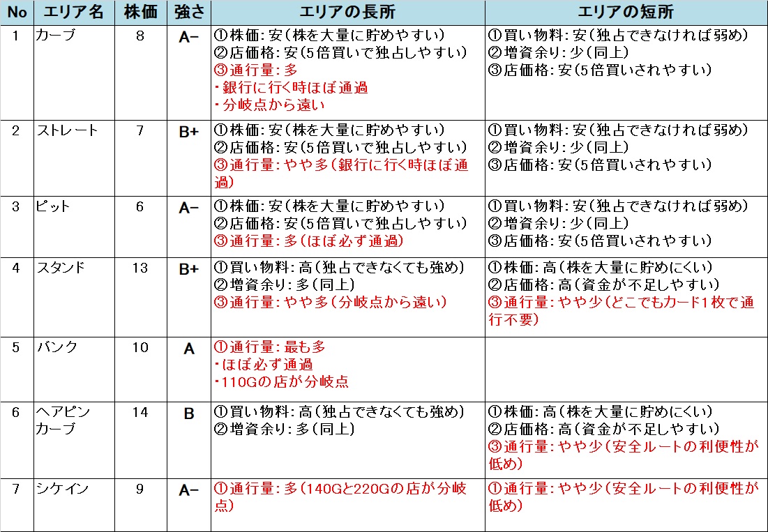 �����X�g/���������X�g���[�g DQ&FF 30th �U�� �T�[�L�b�g�̃G���A�̋���