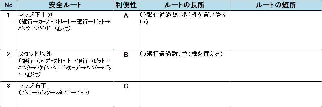 �����X�g/���������X�g���[�g DQ&FF 30th �U�� �T�[�L�b�g�̈��S���[�g