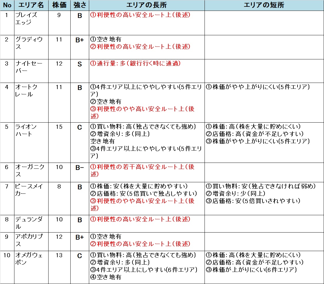 �����X�g/���������X�g���[�g DQ&FF 30th �U�� �T�����X�����̃G���A�̋���