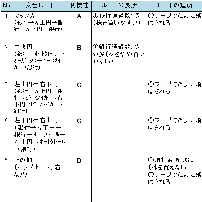 �����X�g/���������X�g���[�g DQ&FF 30th �U�� �T�����X�����̈��S���[�g