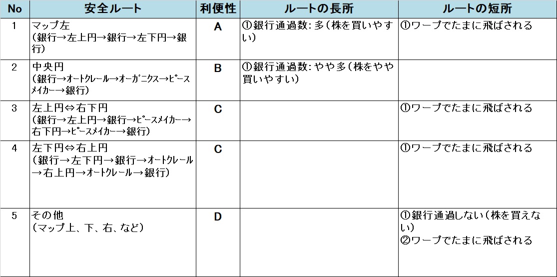 �����X�g/���������X�g���[�g DQ&FF 30th �U�� �T�����X�����̈��S���[�g