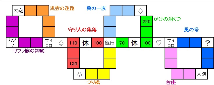 いたスト/いただきストリート DQ&FF 30th 攻略 聖風の谷のマップ図