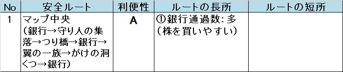 いたスト/いただきストリート DQ&FF 30th 攻略 聖風の谷の安全ルート