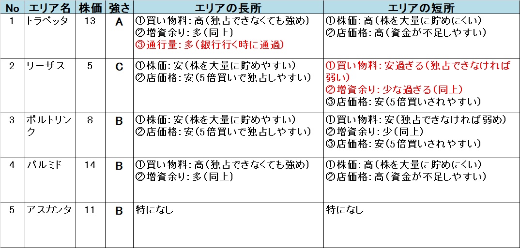 �����X�g/���������X�g���[�g DQ&FF 30th �U�� �g���f�[����̕]��