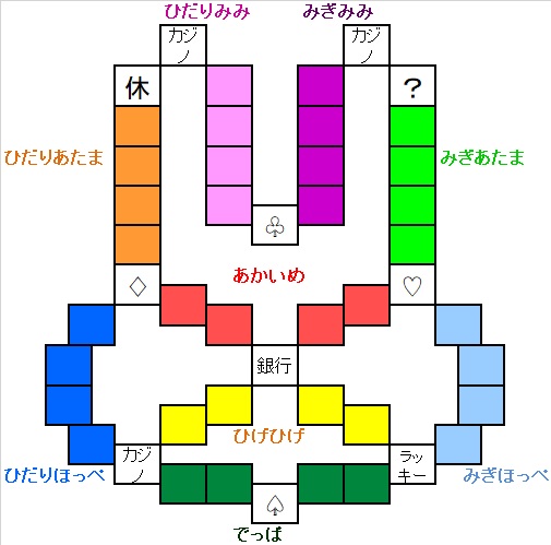 いたスト/いただきストリート DQ&FF 30th 攻略 うさぎーランドのマップ図