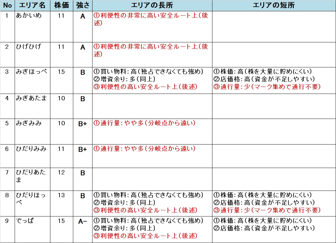 いたスト/いただきストリート DQ&FF 30th 攻略 うさぎーランドのエリアの強さ