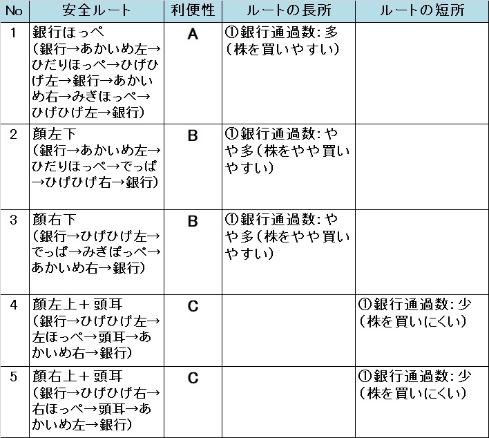 いたスト/いただきストリート DQ&FF 30th 攻略 うさぎーランドの安全ルート