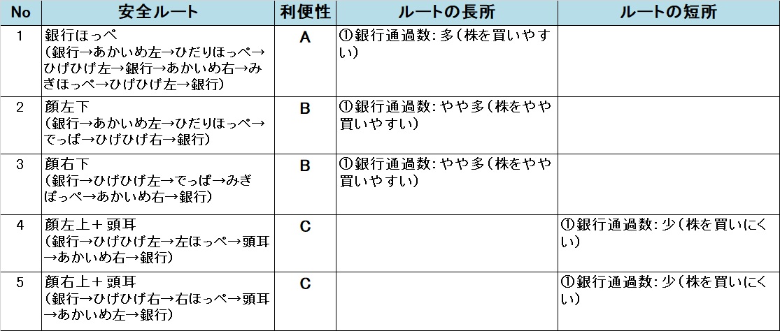 いたスト/いただきストリート DQ&FF 30th 攻略 うさぎーランドの安全ルート