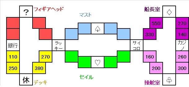 �����X�g/���������X�g���[�g DQ&FF 30th �U�� �H��D�̃}�b�v�}