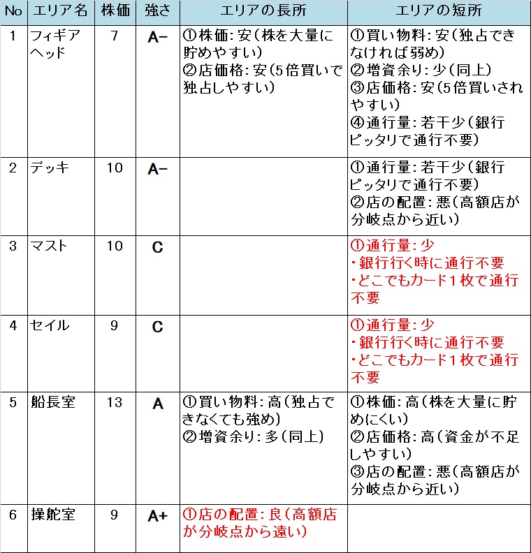 �����X�g/���������X�g���[�g DQ&FF 30th �U�� �H��D�̕]��