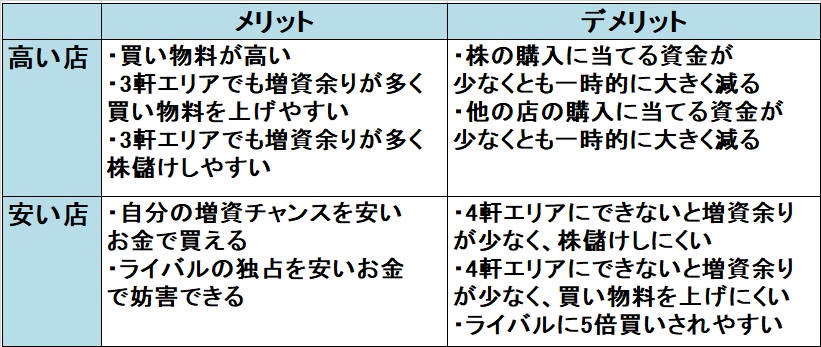 �����X�g�U��/���������X�g���[�g�U�� �����X�ƈ����X�̃����b�g�E�f�����b�g