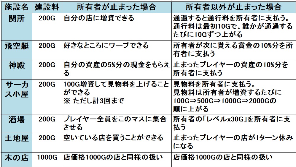 �����X�g�U��/���������X�g���[�g�U�� �󂫒n�ꗗ