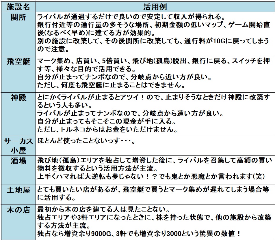 �����X�g�U��/���������X�g���[�g�U�� �󂫒n�̊��p��