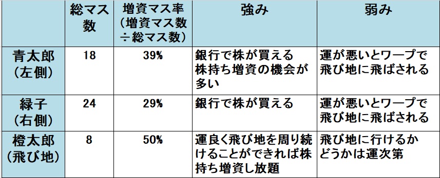 ���������X�g���[�g DQ&FF 30th �U�� ���S���[�g�̔�r