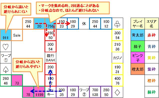 �����X�g�U��/���������X�g���[�g�U�� ���������𒥎����₷���X�Ƃ́H