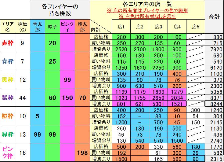 �����X�g�U��/���������X�g���[�g�U�� �e�G���A�̓X�̑����󋵂���ѓX�Ɗ��ۗ̕L��