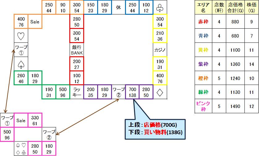 �����X�g�U��/���������X�g���[�g�U�� �}�b�v�̏�̓X���i�Ɣ�������