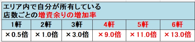 �����X�g�U��/���������X�g���[�g�U�� �G���A���̏��L�X���Ƒ����{���̔��֌W