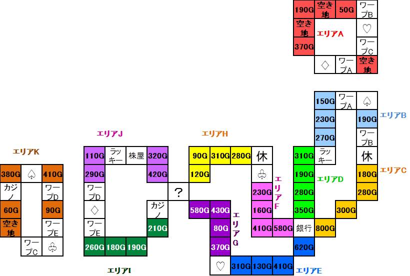 いたスト/いただきストリートwii攻略 ダーマ神殿のマップ図