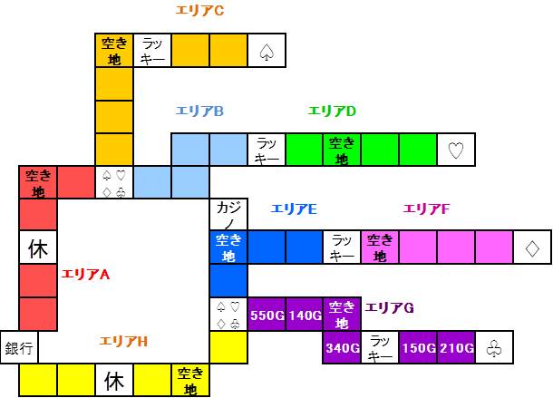 いたスト/いただきストリートwii攻略 クッパ城のマップ図